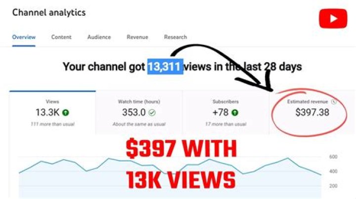 Chevy Dude net worth, income and estimated earnings of Youtuber channel