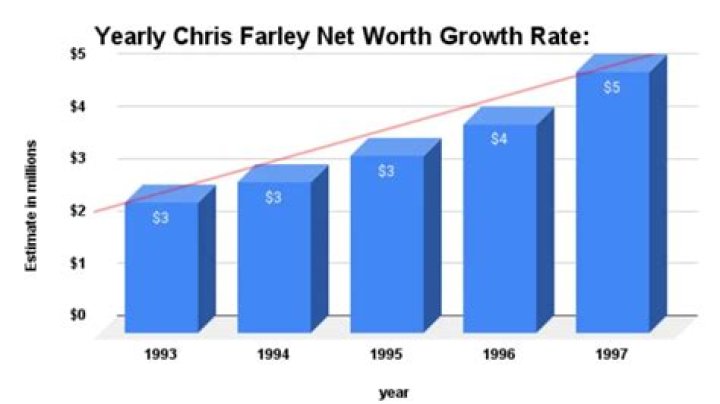 Fame | Matt Farley net worth and salary income estimation Jan, 2024