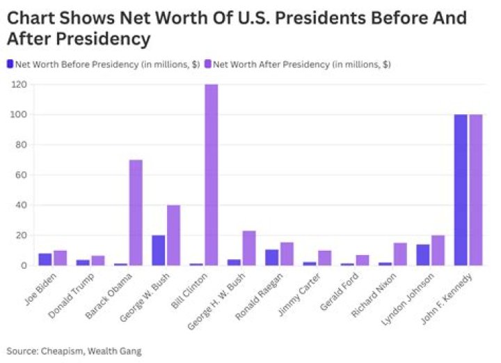 Fame | Wayne Brown (New Zealand politician) net worth and salary income estimation Jan, 2024