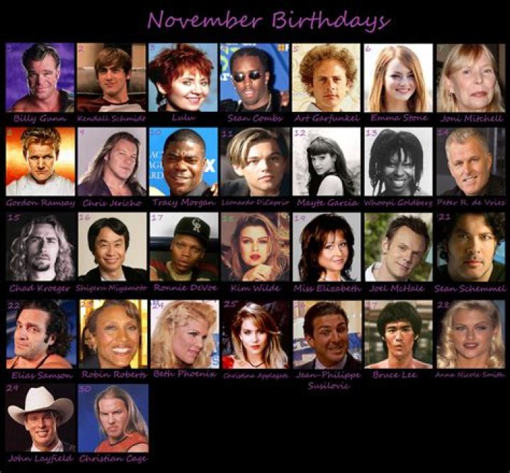 November 11 Famous Birthdays - All Famous Birthdays