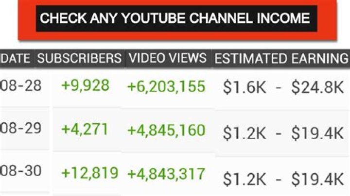 Shane Townley net worth, income and estimated earnings of Youtuber channel