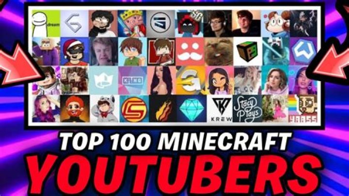 Similar Youtubers to HDSounDI